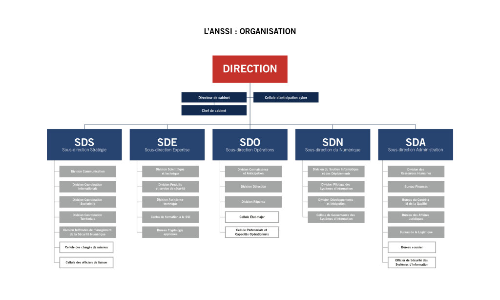 20180924_anssi_organigramme_v4a