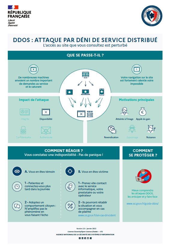 ddos visuel