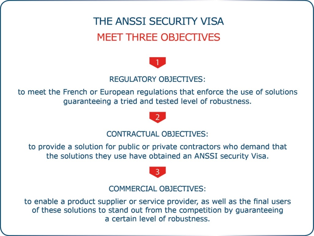 visa_security_scheme_anssi