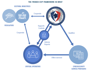 french ciip framework schema