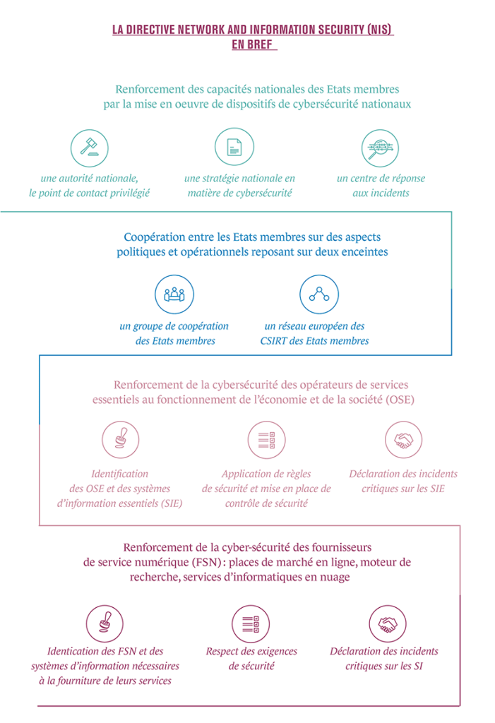 nis infographie_fr