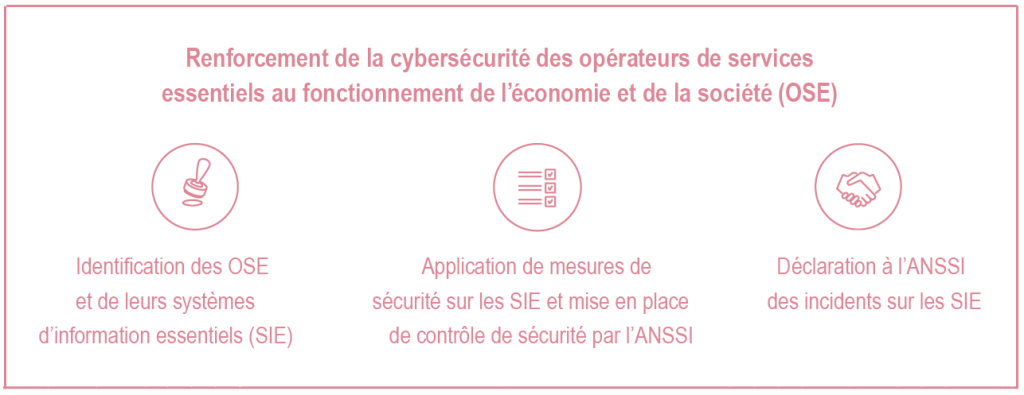 NIS : présentation des OSE