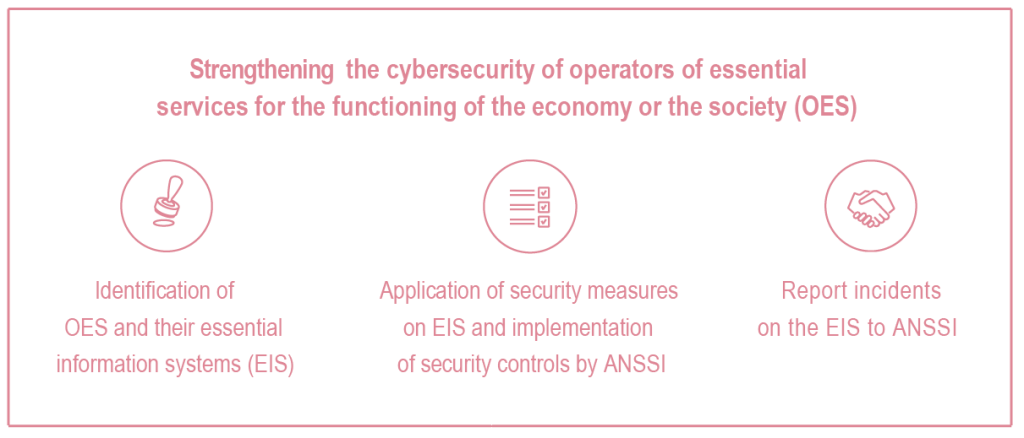 Nis ANSSI supports the first OES