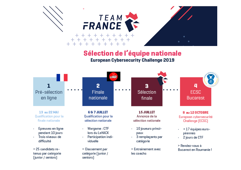 sélection nationale ecsc 2019